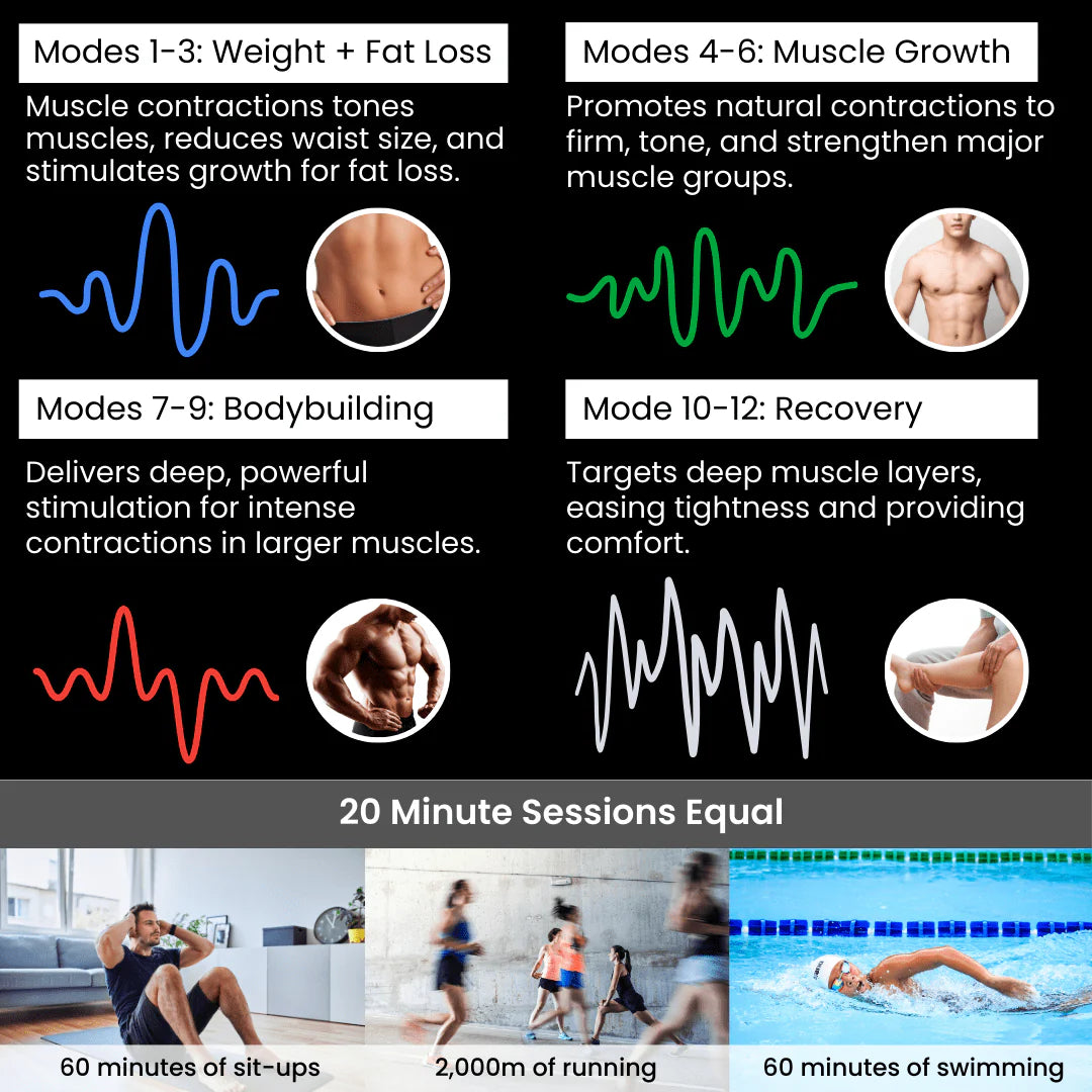 BurnLab Muscle Stimulator Transformation™