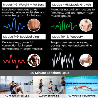 BurnLab Muscle Stimulator Transformation™