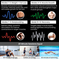 BurnLab Muscle Stimulator Transformation™